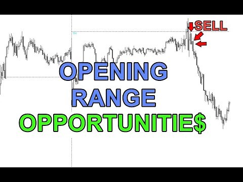 Monday Trading Setups (My Day 1 Opening Range Trading Strategy)