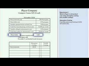 Absorption Costing vs Variable Costing Example
