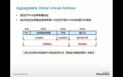 2.【IPv6-02】IPv6基础配置