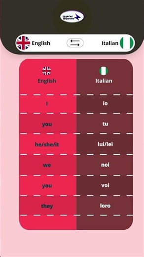 Italian Learning: Basic Pronouns Chart #italian