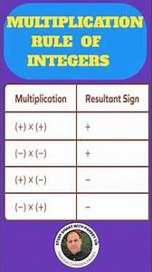 Multiplication of Integers