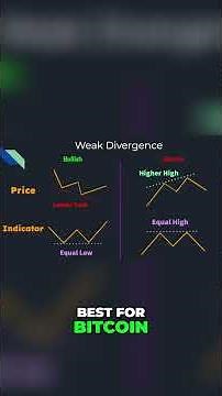 Bitcoin & Stock Strategy: Scaling Out of Divergence Trades Like a Pro