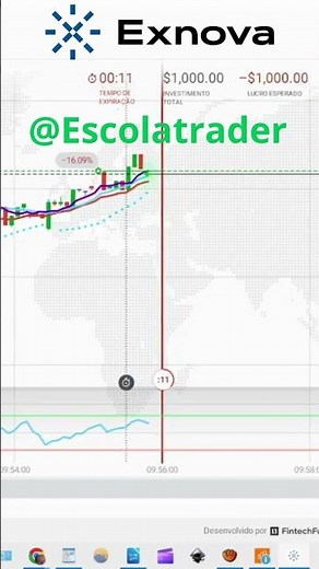 Ganhei $903 em 2 Minutos com Opções Binárias na Exnova 💸 #shorts