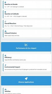 Fuel Cells: Principles and Applications