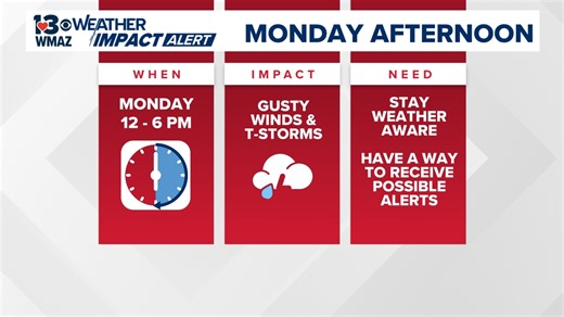 Weather Impact Alert | Strong storms pushing through Central Georgia this afternoon