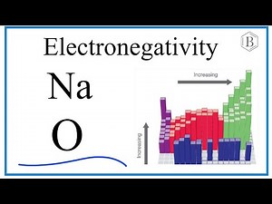 Which has a greater electronegativity: Na or O ?