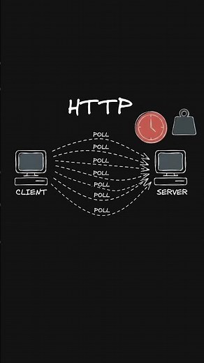 What is WebSocket? #web #programming #tutorial #tech #software