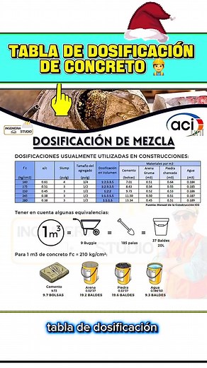 Tabla de Dosificación de Concreto para Resistencias Óptimas