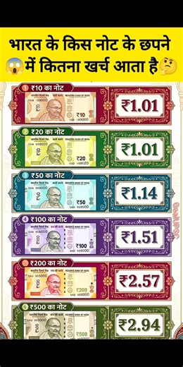 भारत में ₹10 से ₹500 तक के नोट छापने में कितना खर्च आता है? 😲 | भारतीय नोट प्रिंटिंग का सच