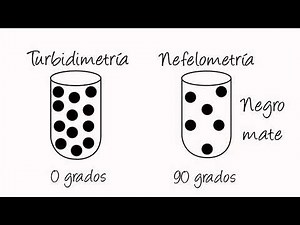 turbidimetria Y nefelometria