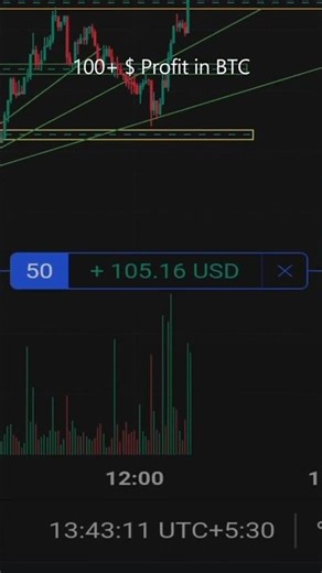 $100+ BTC Trade Profit 💰 | Live Bitcoin Day Trade #shortsfeed