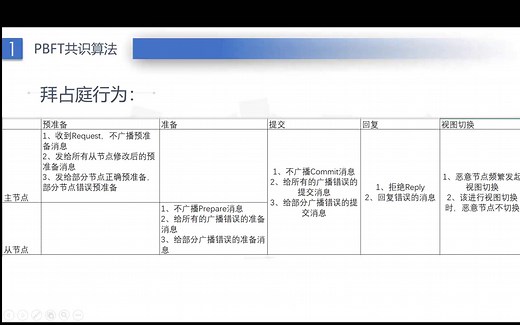 PBFT是如何检测拜占庭行为的？（欢迎评论区讨论）