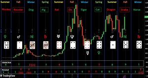 Ethereum Analysis: Esoteric Cycles
