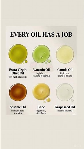 Stop Using the Wrong Cooking Oil. #cookingtips #healthyfats #kitchenhacks #healthtips #healthhacks