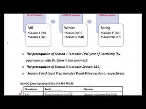 Session 1 of Season 3 - Descriptive Chemistry