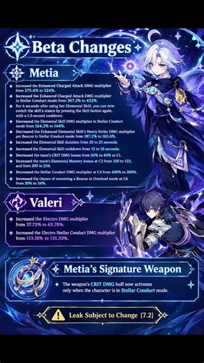 MITYA BUFFED?! 😱 Huge Beta Changes to Mitya & VALERIY! | Genshin 7.2 Leak