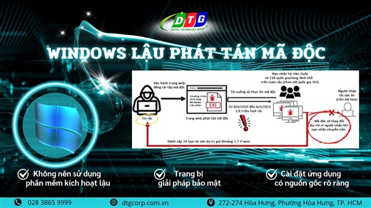🔥CẢNH BÁO: WINDOWS LẬU XÂM NHẬP TẤN CÔNG CÁC THIẾT BỊ Theo khảo sát năm 2020 – 2023 khoảng 2,8 triệu máy tính trên toàn cầu đã bị lây nhiễm, nhiều người bị đánh cắp tiền mã hóa khi tải các công cụ bẻ khóa như KMSAuto. Tổng số tiền bị chiếm đoạt lên tới 1,7 tỷ Won (~32 tỷ VNĐ) từ hơn 3.100 ví tiền điện tử của nhiều người. Bạn có biết: nhiều công cụ dù vẫn trang bị đầy đủ thiết bị nhưng vẫn bị lây nhiễm & bẻ khóa qua các tin tặc. 🔍Các hình thức tấn công ngày càng tinh vi: – Vận hành trang web đa