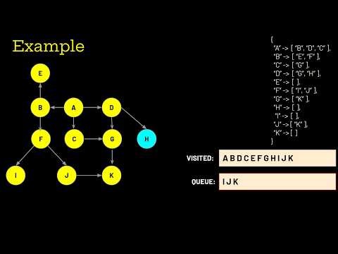Graph Traversal Algorithms Part 2 - BFS
