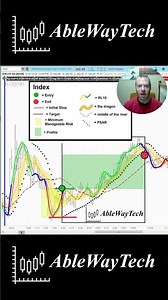 Trade Example of our Supported Spring Crossing Pattern