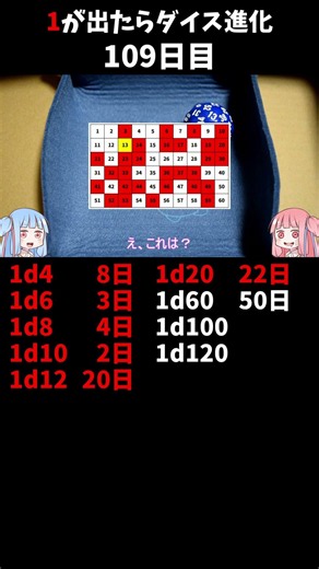 1日1回ダイスを振って1が出たらダイス進化チャレンジ 109日目【VOICEROID実況】#shorts #ダイスの人 #60面ダイス