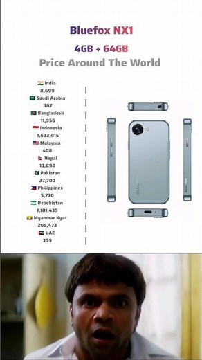 Bluefox Nx1 Phone Review #phonereview #bluefox #bluefoxnx1