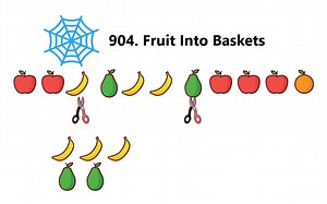 Leetcode 904 Fruit Into Baskets 水果成篮 卡坦刷题 Python Java CSharp Typescript