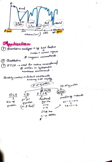 FTIR( Fourier-Transform Infrared spectroscopy)| protein engineering| techniques| biotechnology notes