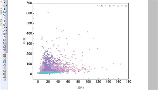 origin之多因子/系列散点图