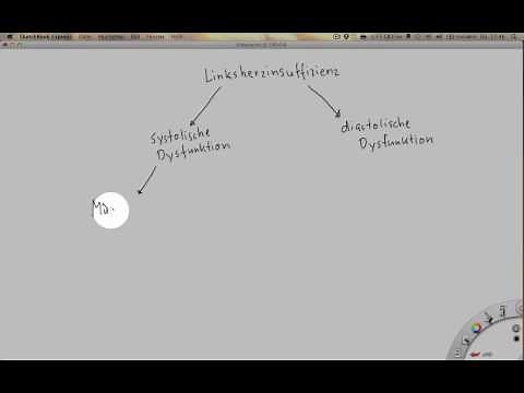 Pathophysiologie der Herzinsuffizienz