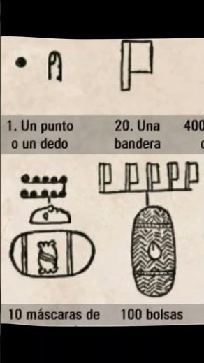 Aztecas | Sistema de numeración