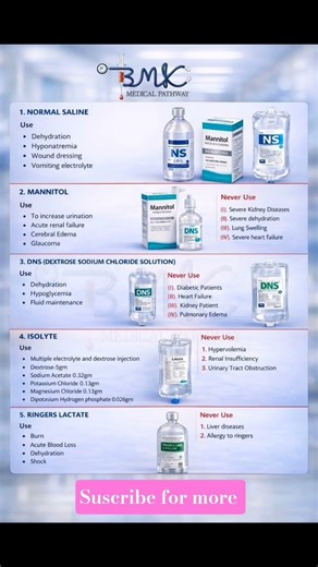 IV FLUIDS WITH THEIR INDICATION. & CONTRAINDICATION #viral#doctor#disease#trading#song#new#1million