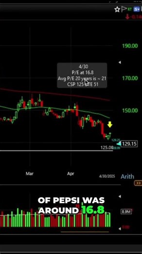 The SIMPLE Put Selling Strategy I Use 100's of Times Every Year. #stocks #stocktrading