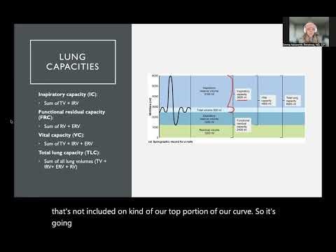 Lung Capacities and Volumes