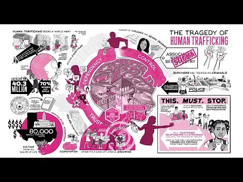 TBRI® Animate: Human Trafficking