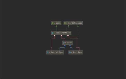 Java锁之ReentrantLock（源码详解）