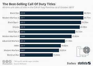 Why is the call of Duty franchise so popular? [2025] | QAQooking.wiki