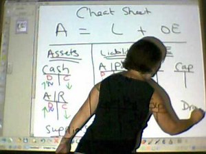 Accounting Cheat Sheet for Normal and Increase Balance Sides