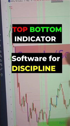 Orderflow indicator+ Discipline software