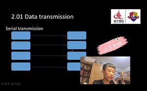 小王老师 IGCSE Computer Science-005-C2.01 Data transmission1