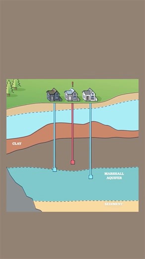 We live by Lake Michigan…so why is water an issue?