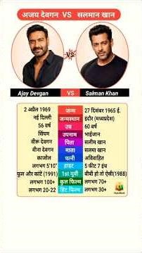 Ajay Devgn vs Salman Khan | बॉलीवुड के दो दिग्गज | #shorts #biography #bollywood #salmankhan #ajay