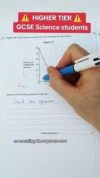 Area of a graph = counting?? 😥