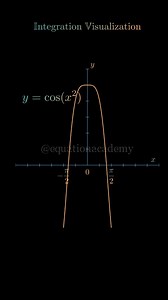 15K views · 390 reactions | ➡️ Visualizing integration of cos(x^2) from -pi/2 to pi/2 ➡️ Follow @equationacademy for more #math #maths #mathematics #socialmedia #reelsfacebook #nonfollowers #physics #foryou #reels #algebra #calculus #integration #trigonometry #exponential #visualization #shapes #coding #animation #ai #chatgpt #learn #study #studying #fyp #explore #fourier #education #school #college #learning | Equation Academy | Facebook