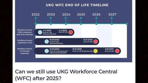 替换Kronos WFC，盖雅WFM是第一选择