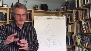 122K views · 145 reactions | This is the Tactical Triangle. It points a business where it needs to go. The 80/20 in the center always focuses us towards the points of highest effectiveness. | Perry Marshall | Facebook