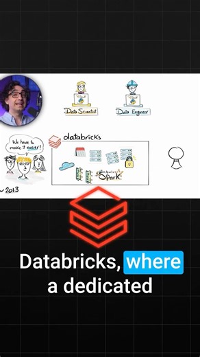 Databricks Explained Visually in 60 Seconds