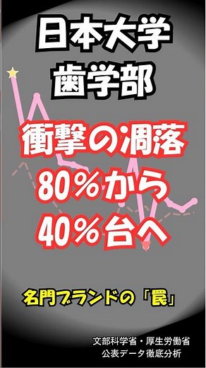 日本大学 歯学部： 名門の苦悩。日大、2年生で3割が消える「進級の壁」