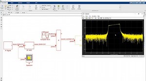 Developing Radio Applications for RFSoC with MATLAB and Simulink, Part 2: System Specification and Design