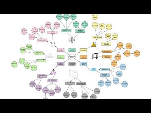 Creating Math Concept Maps with Lucidchart