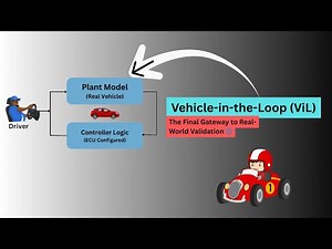 🚗 Vehicle-in-the-Loop (ViL) Part 06: The Final Gateway to Real-World Validation 🌐 #ViL #Automotive